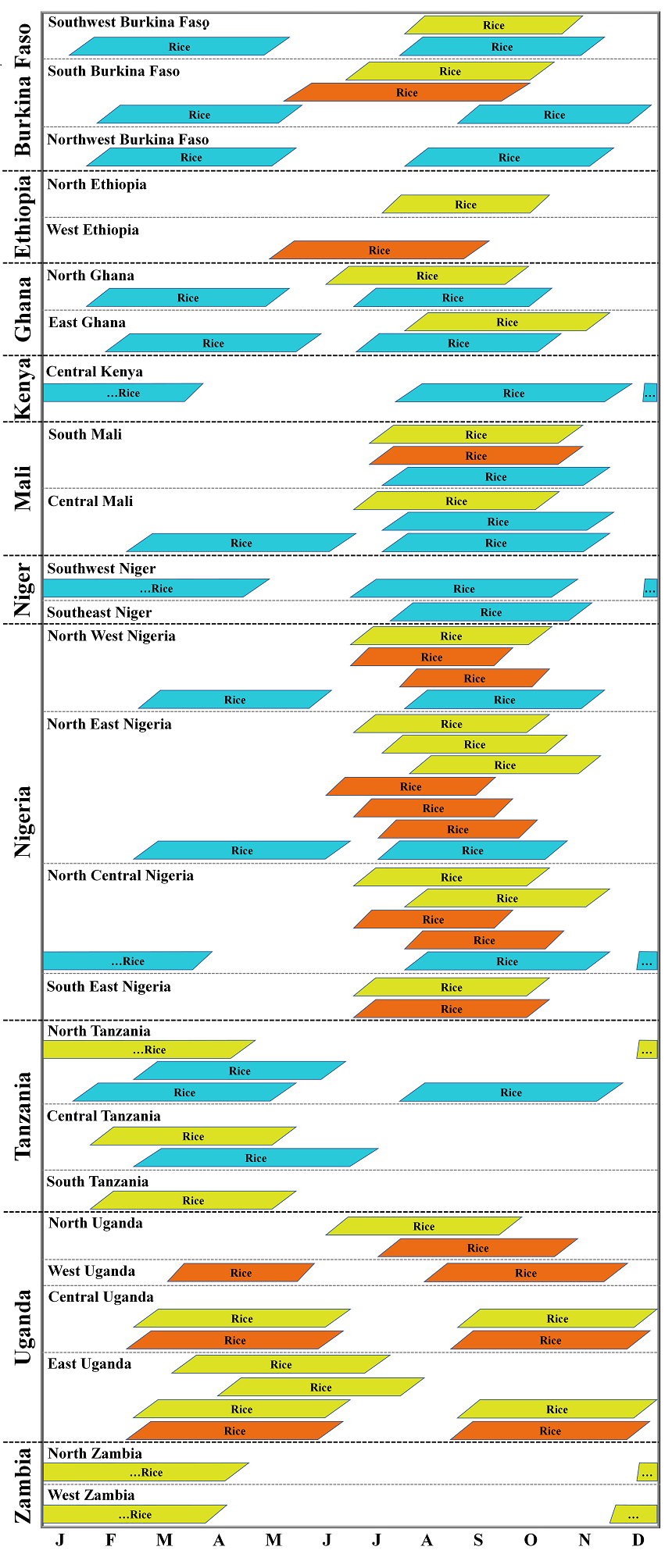 sub-saharan-africa-rice-figure1